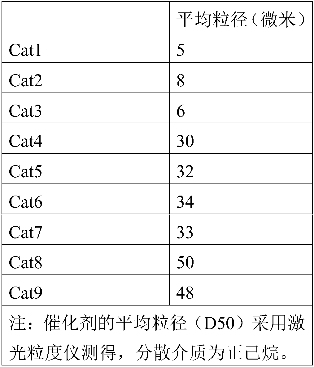 Olefin polymerization catalyst and preparation method thereof