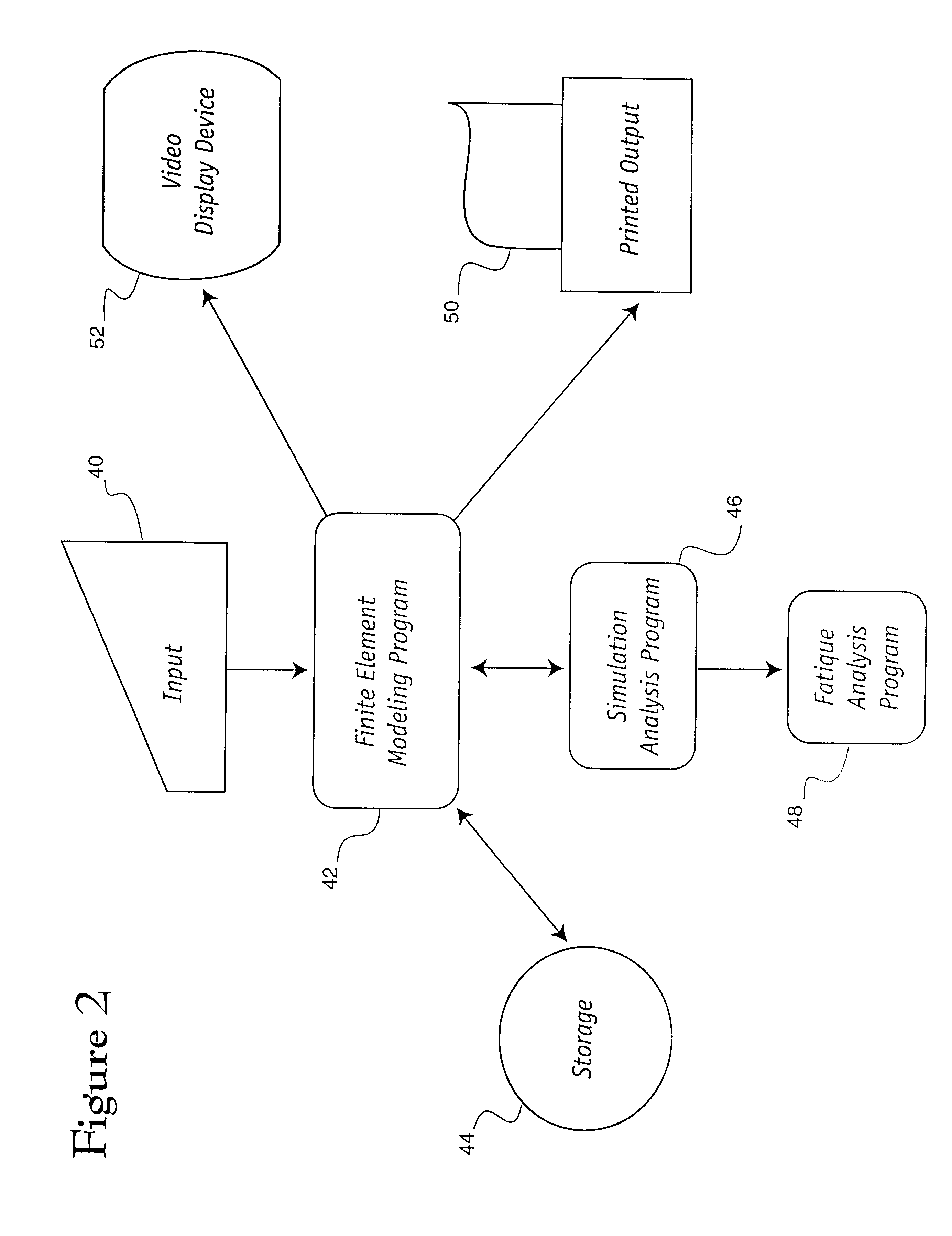Method and system for simulating vehicle and roadway interaction