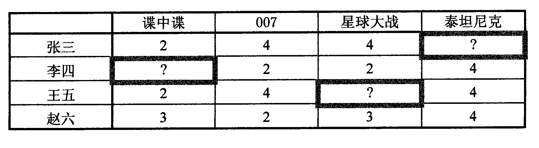 Collaborative filtering recommending method and system based on client characteristics