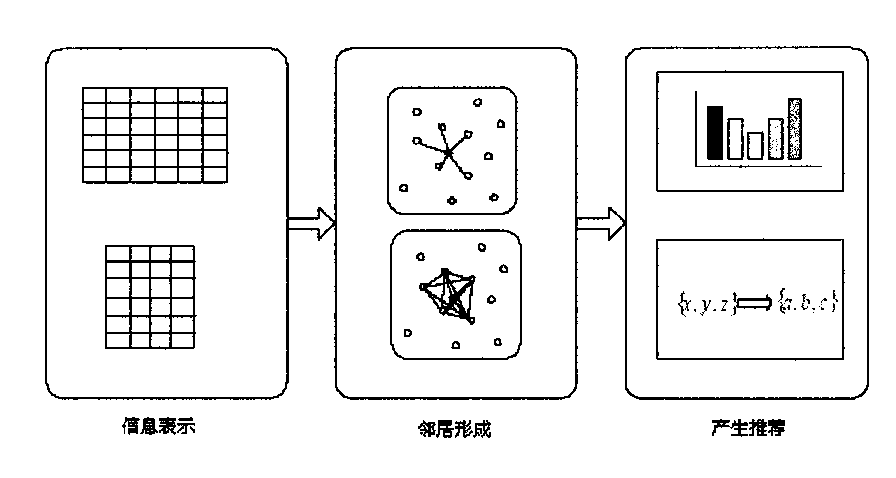 Collaborative filtering recommending method and system based on client characteristics