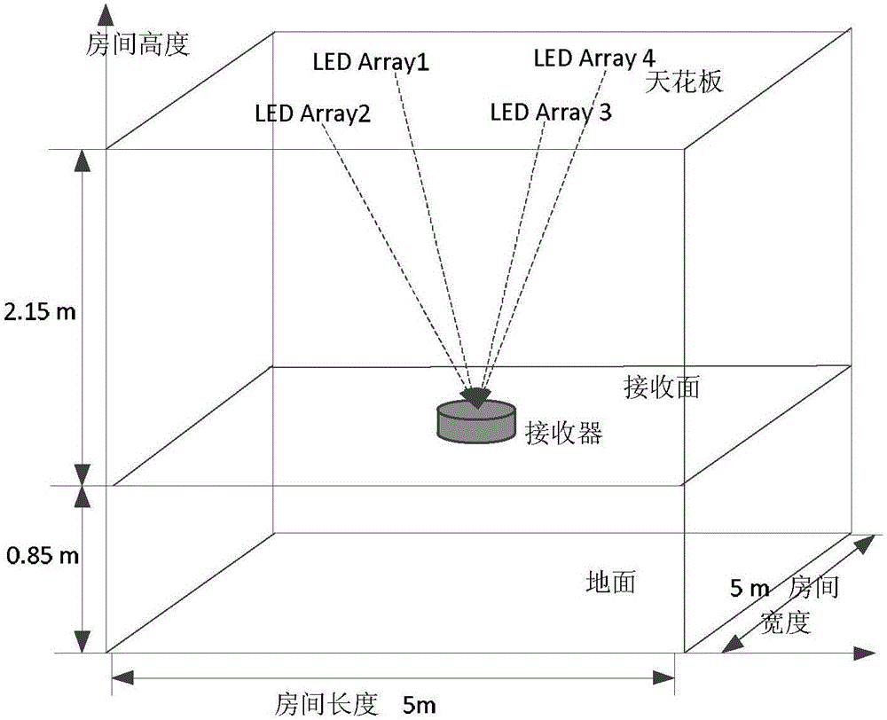 Neural network equalization method used for indoor visible light communication system
