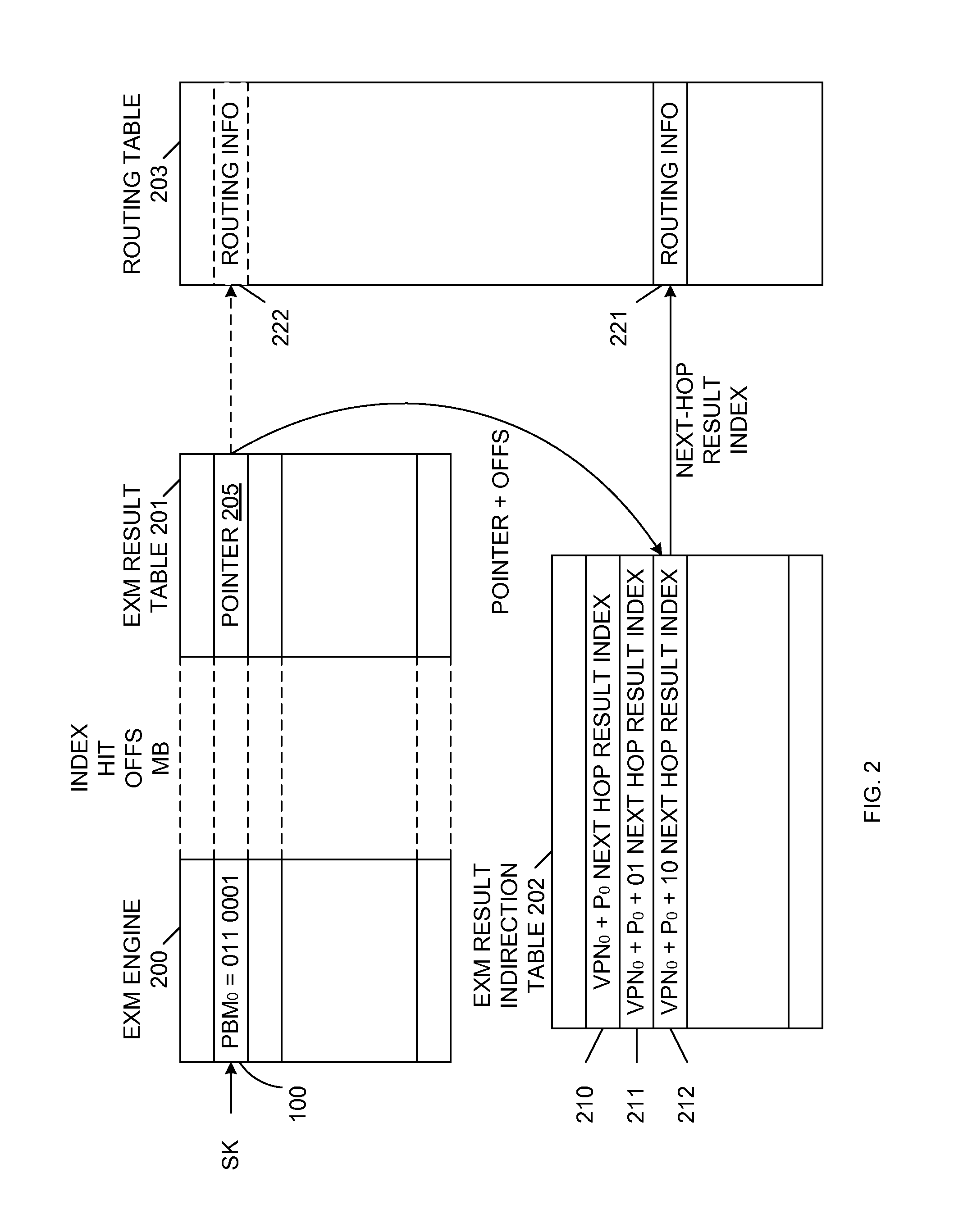 Longest prefix match scheme