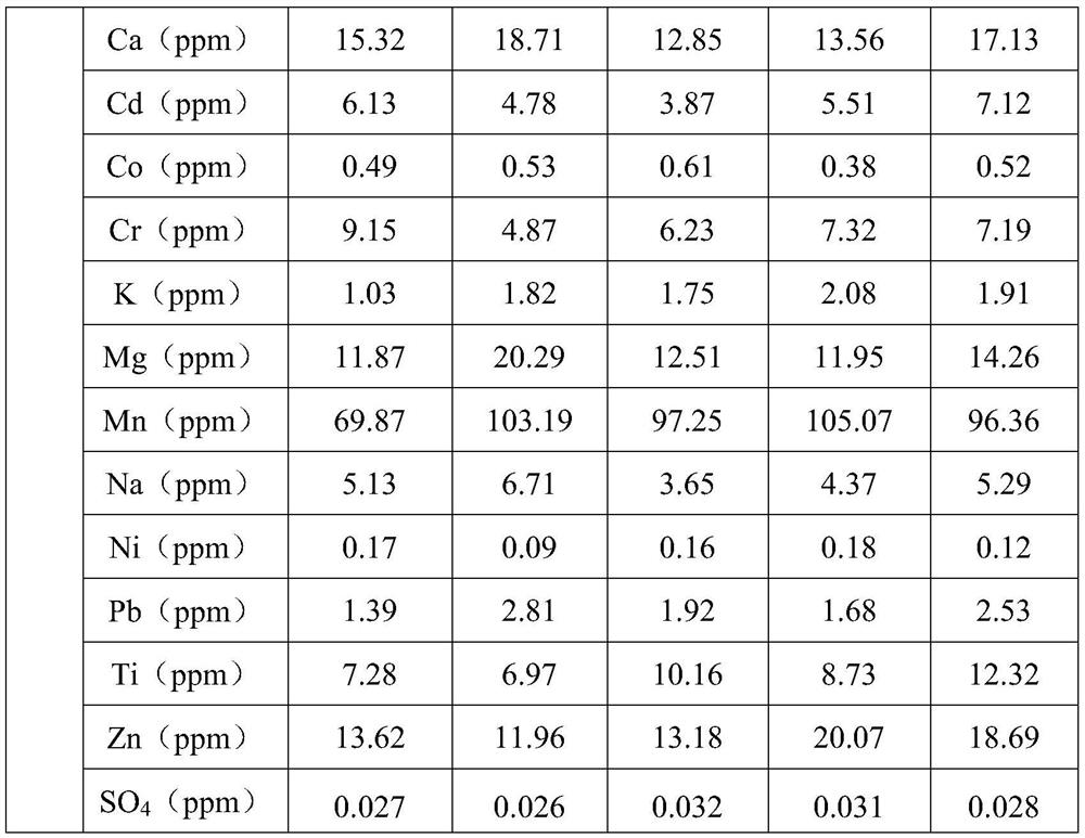 A kind of preparation method of battery grade ferric phosphate hydrate