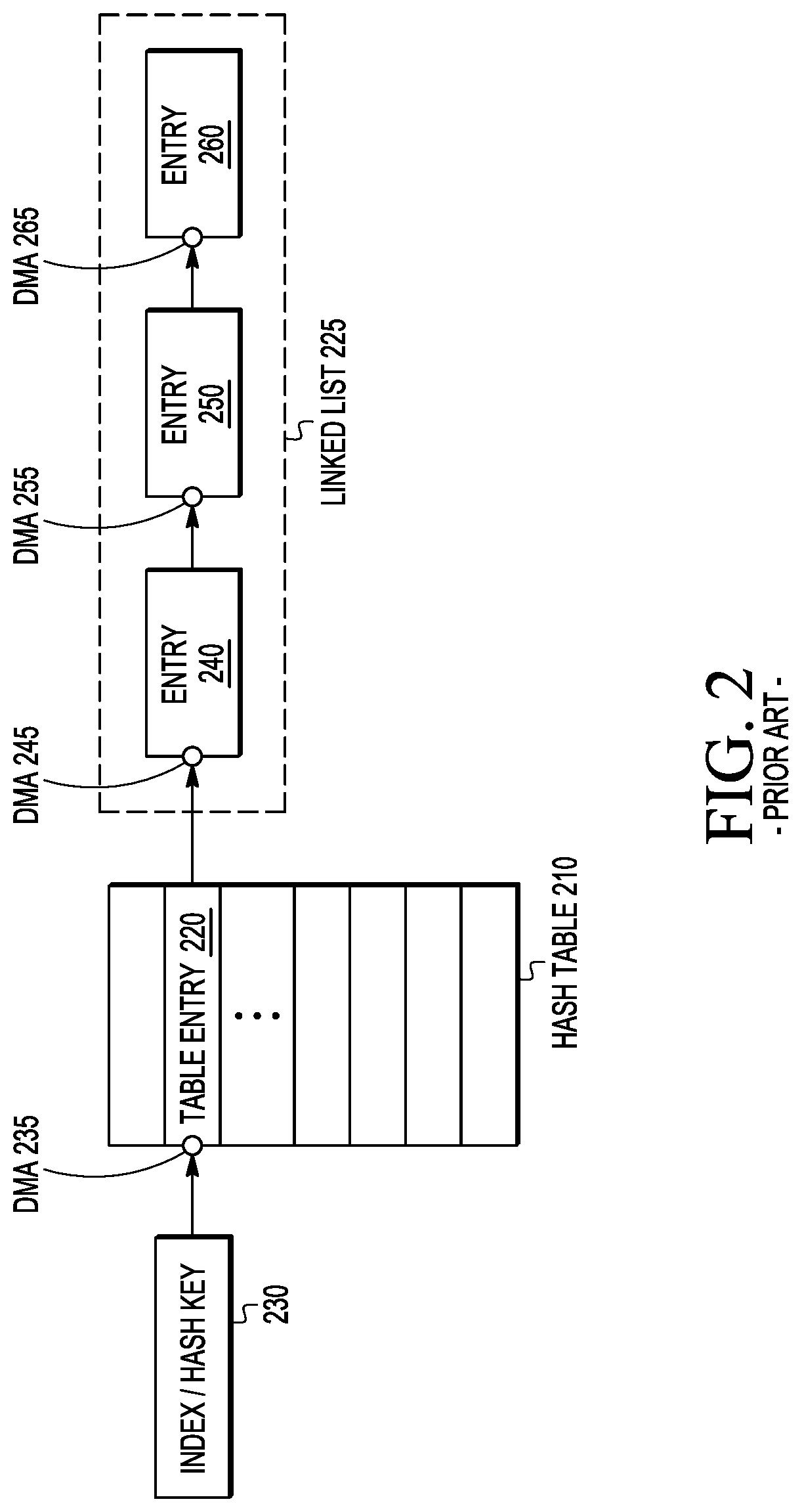 Method and apparatus for improving hash searching throughput in the event of hash collisions