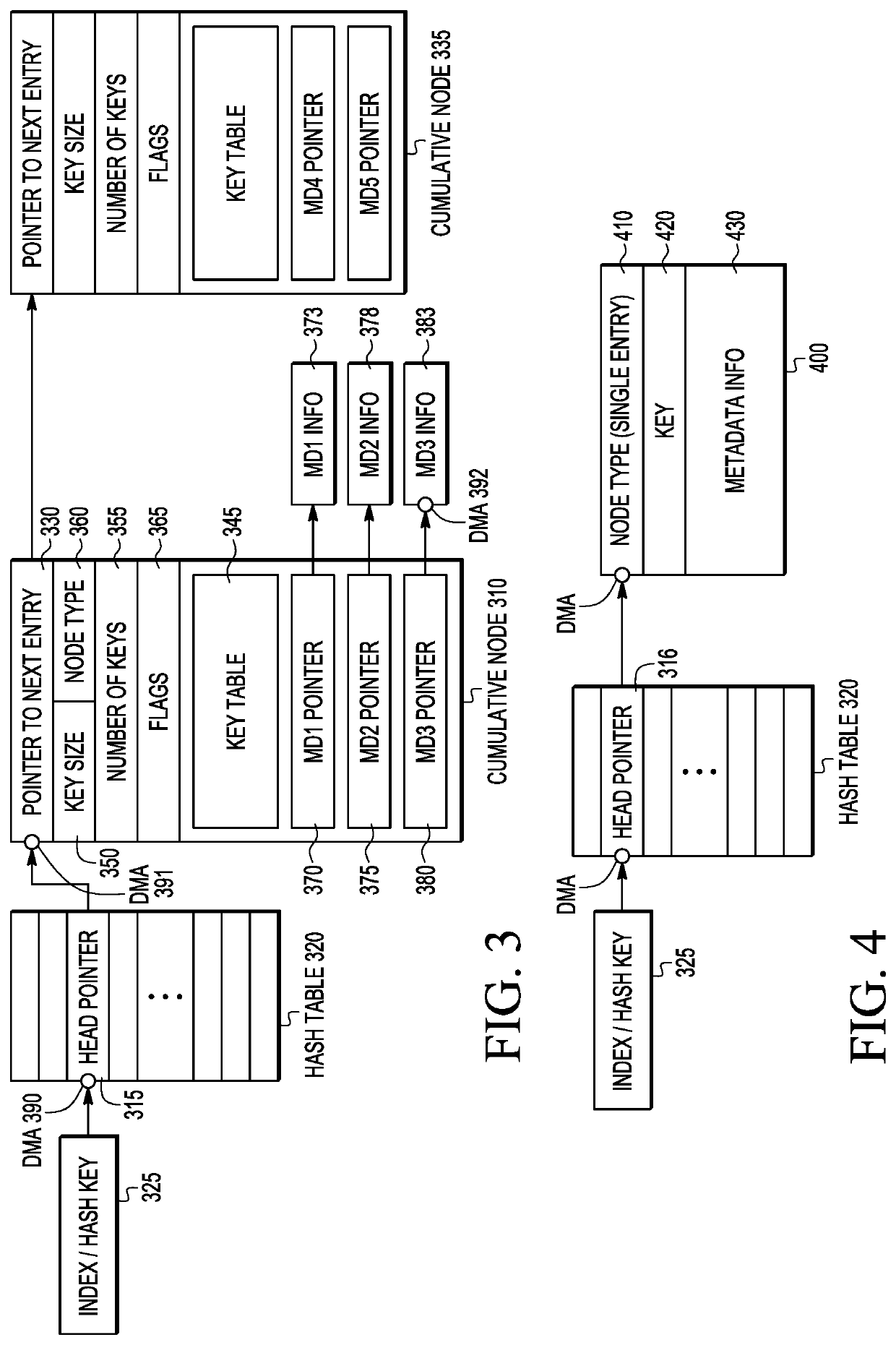 Method and apparatus for improving hash searching throughput in the event of hash collisions