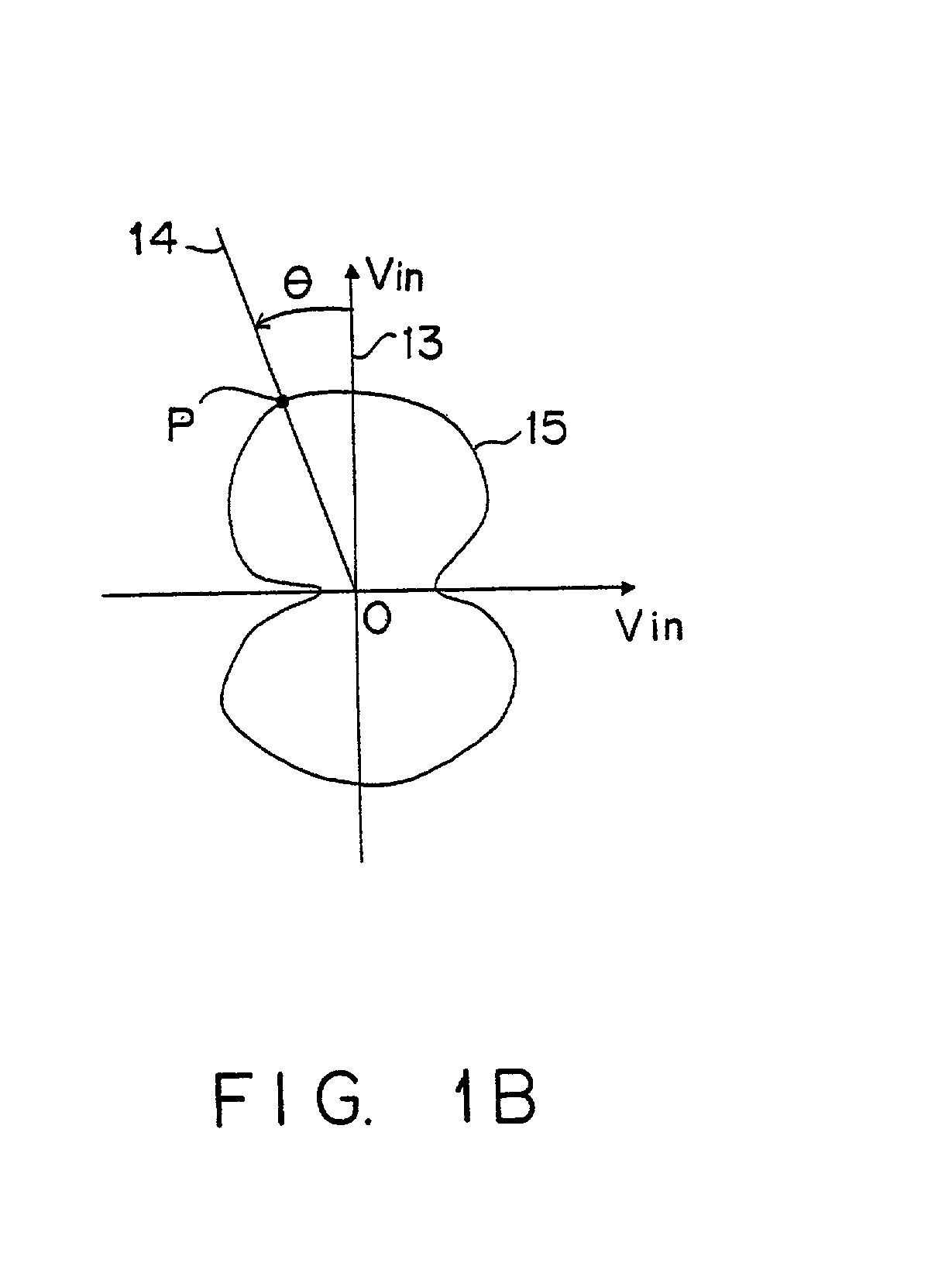 Apparatus and method for simulating the receiving characteristic of radio waves