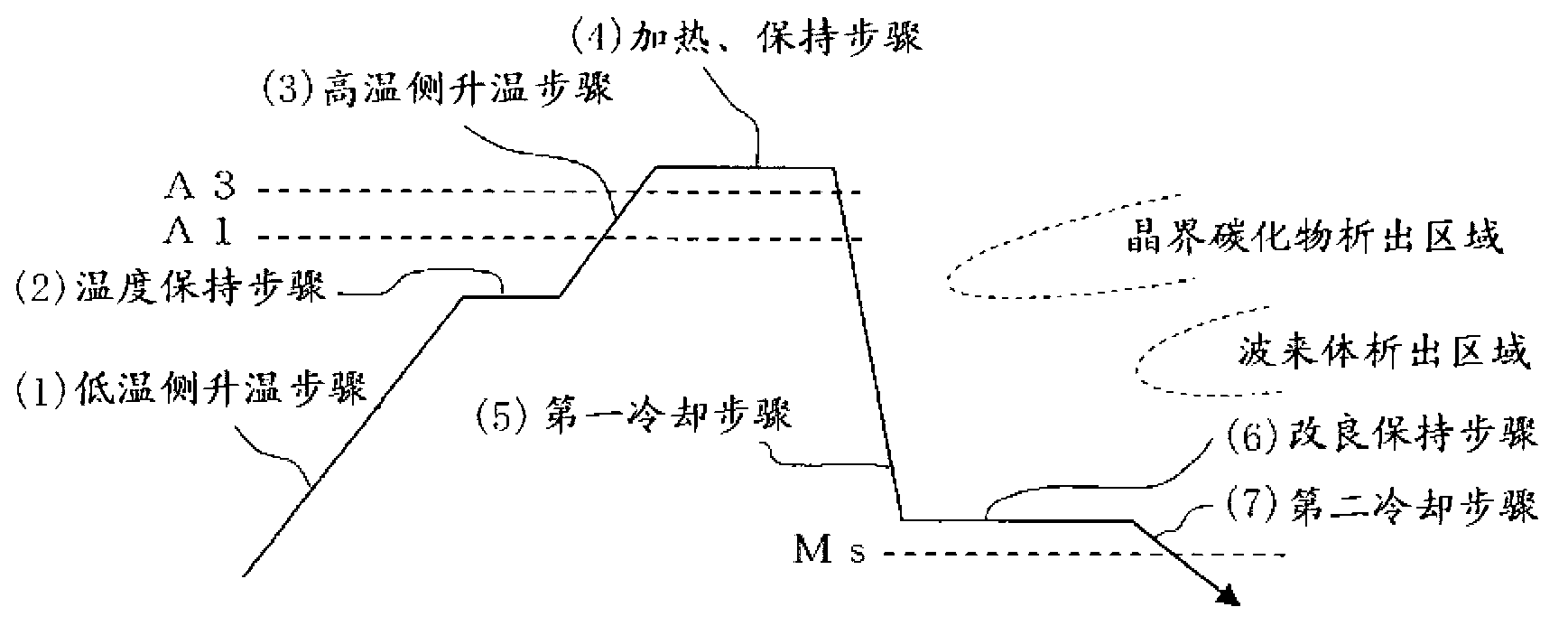 Method for quenching mold