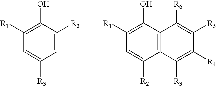 Catalytic activity accelerant used in petroleum hydrogenation