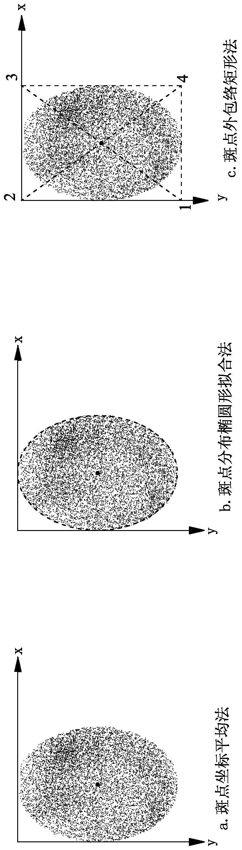 Photoelectric two-way displacement measurement method