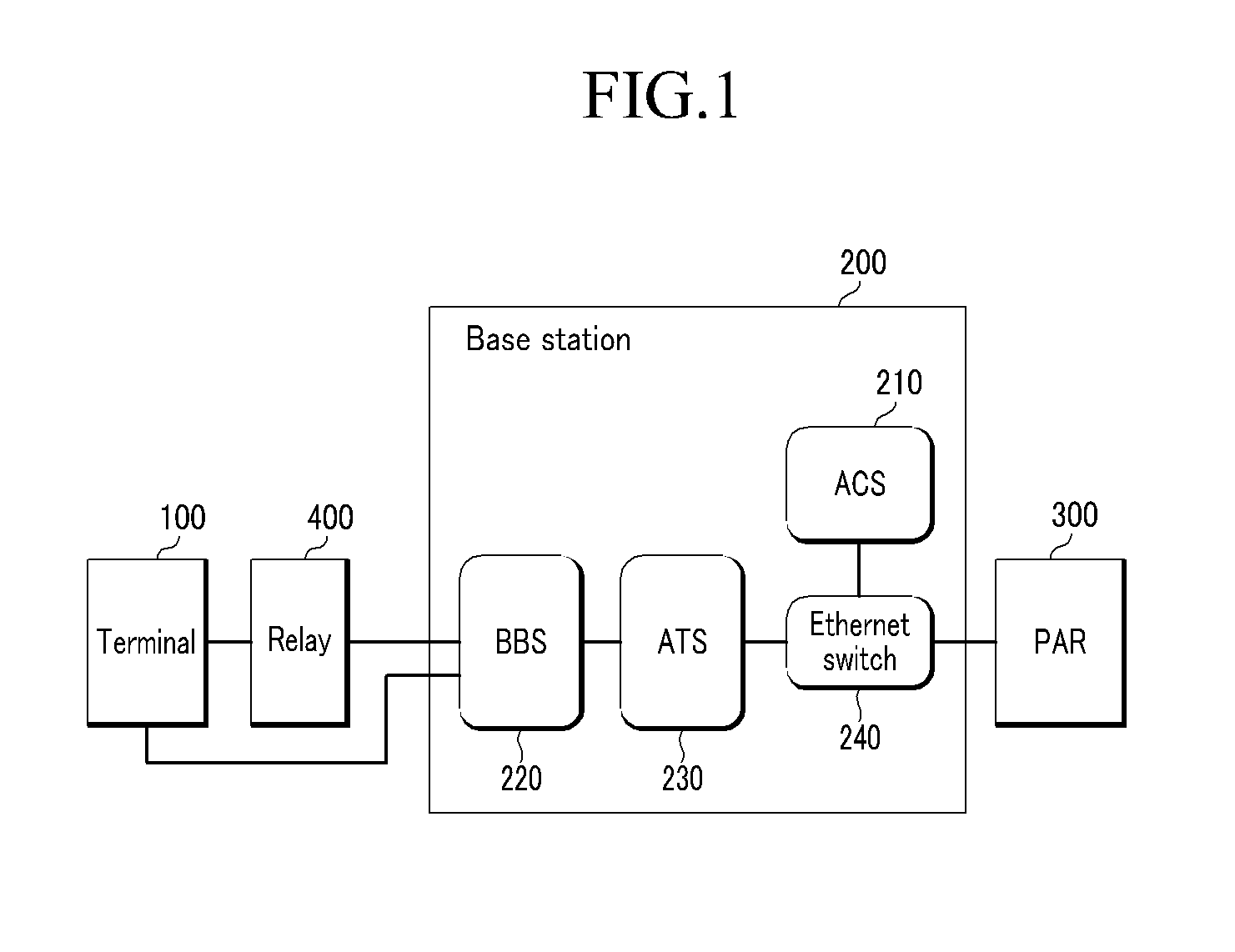 Relay and method of allocating bandwidth in communication system