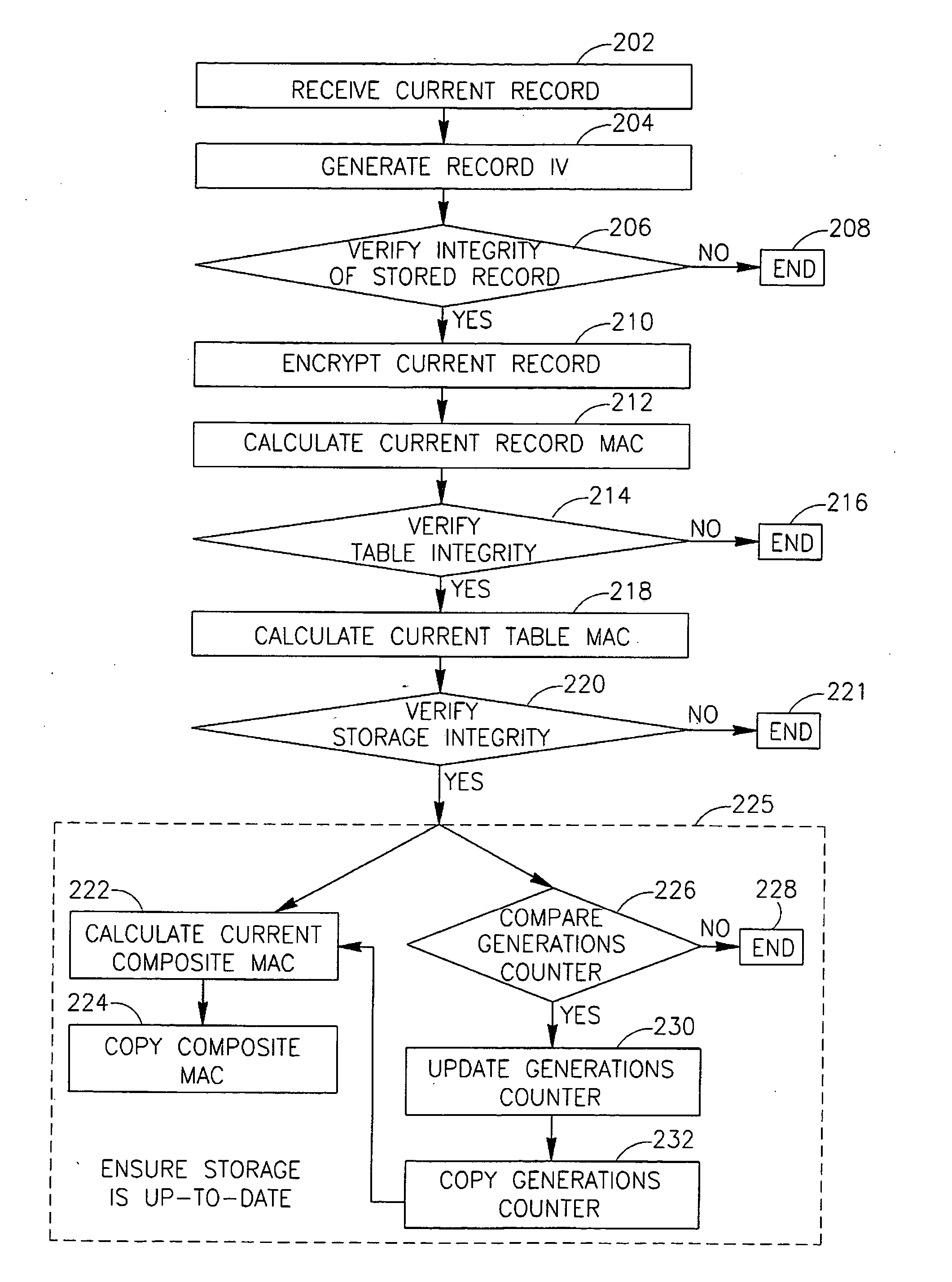 Method, device, and system of securely storing data