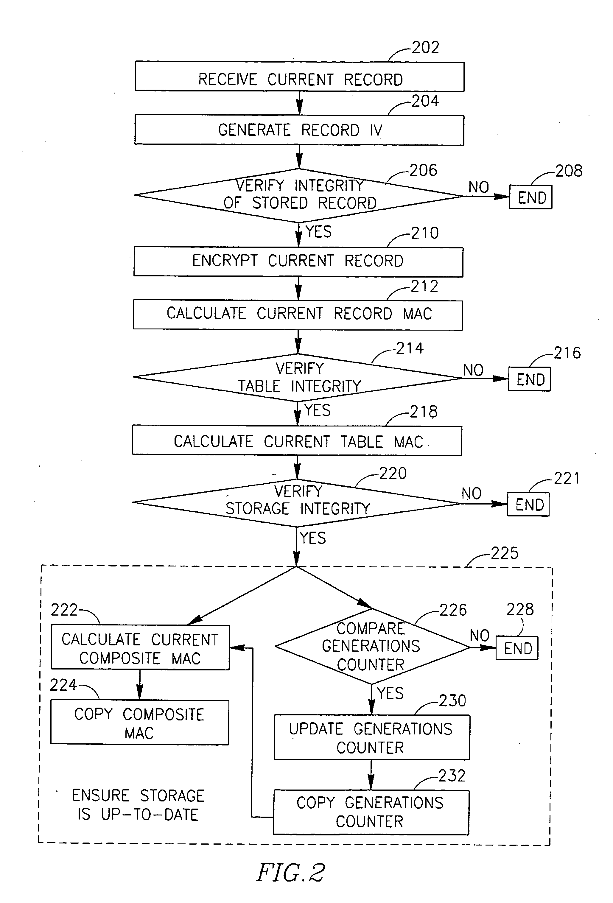 Method, device, and system of securely storing data