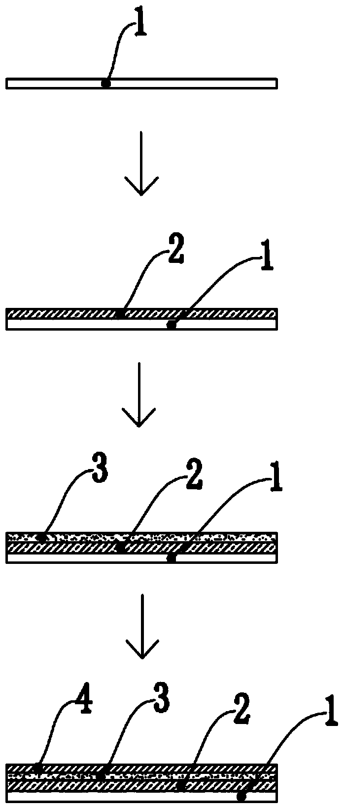 Preparation method of one-step sintered glass-ceramic composite board