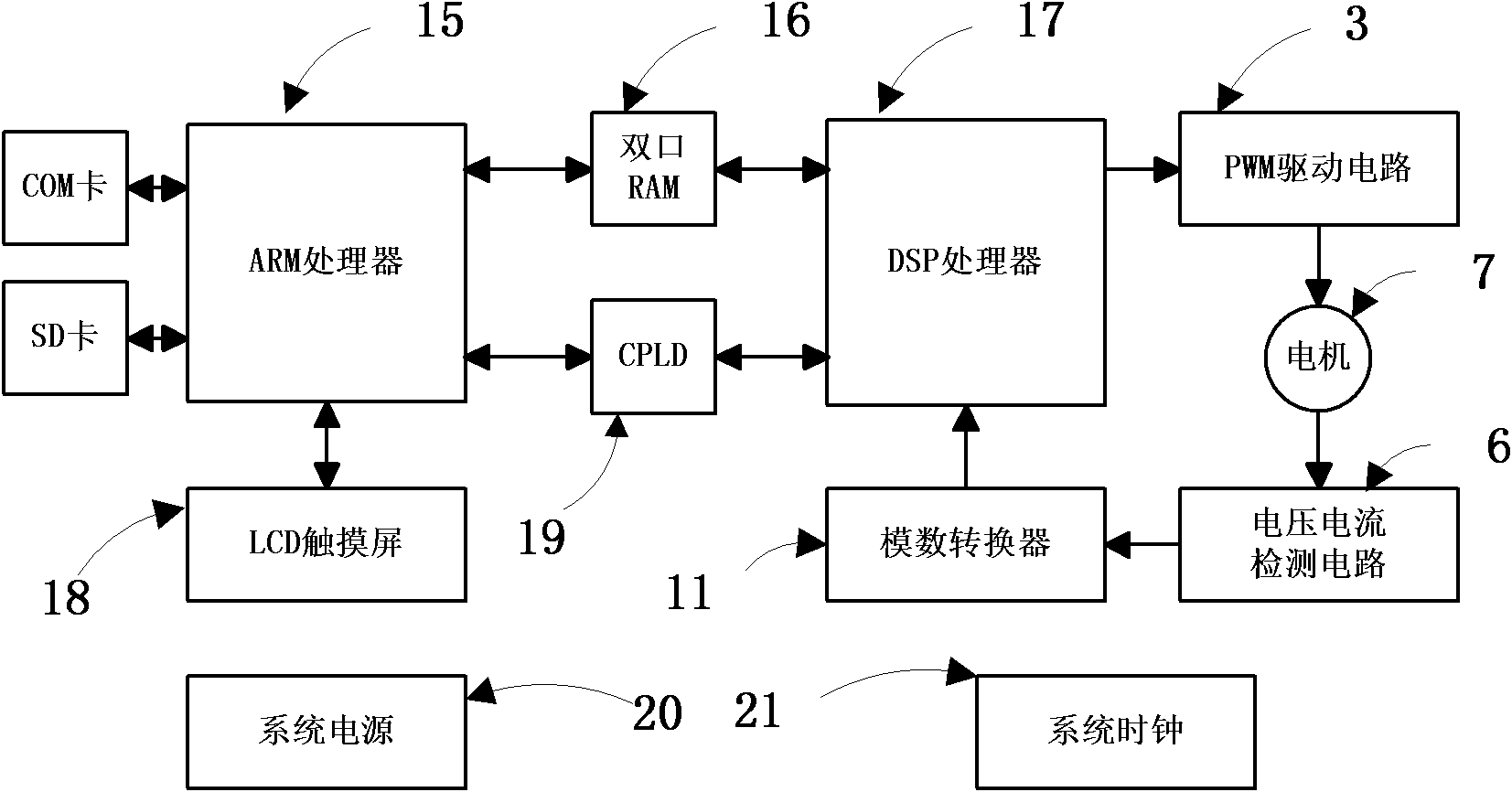 Motor comprehensive control apparatus based on ARM (Advanced RISC Machines) and DSP (digital signal processor)