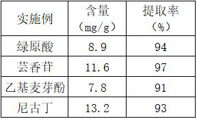 Preparation method and application of low-grade tobacco leaf solid-phase extraction adsorbent