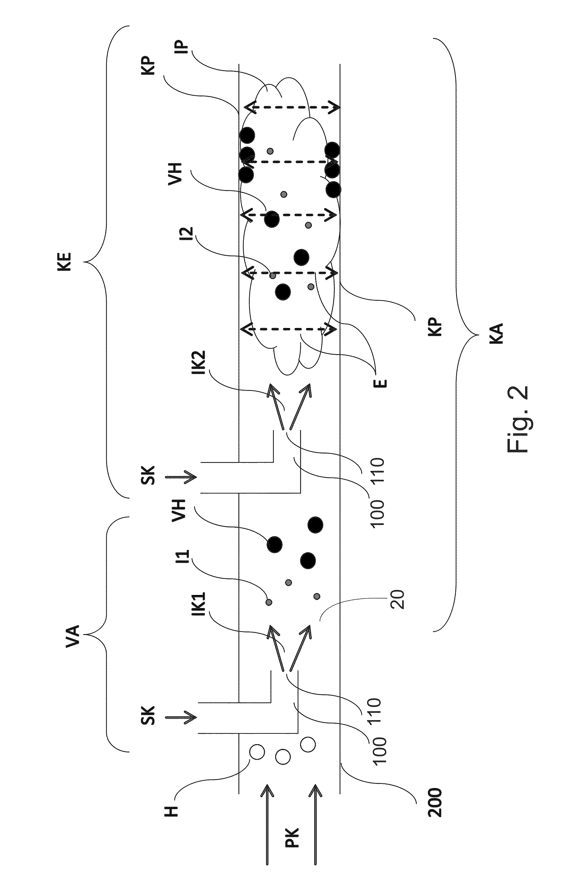 Method for collecting fine particles from flue gases, and a corresponding device and arrangement