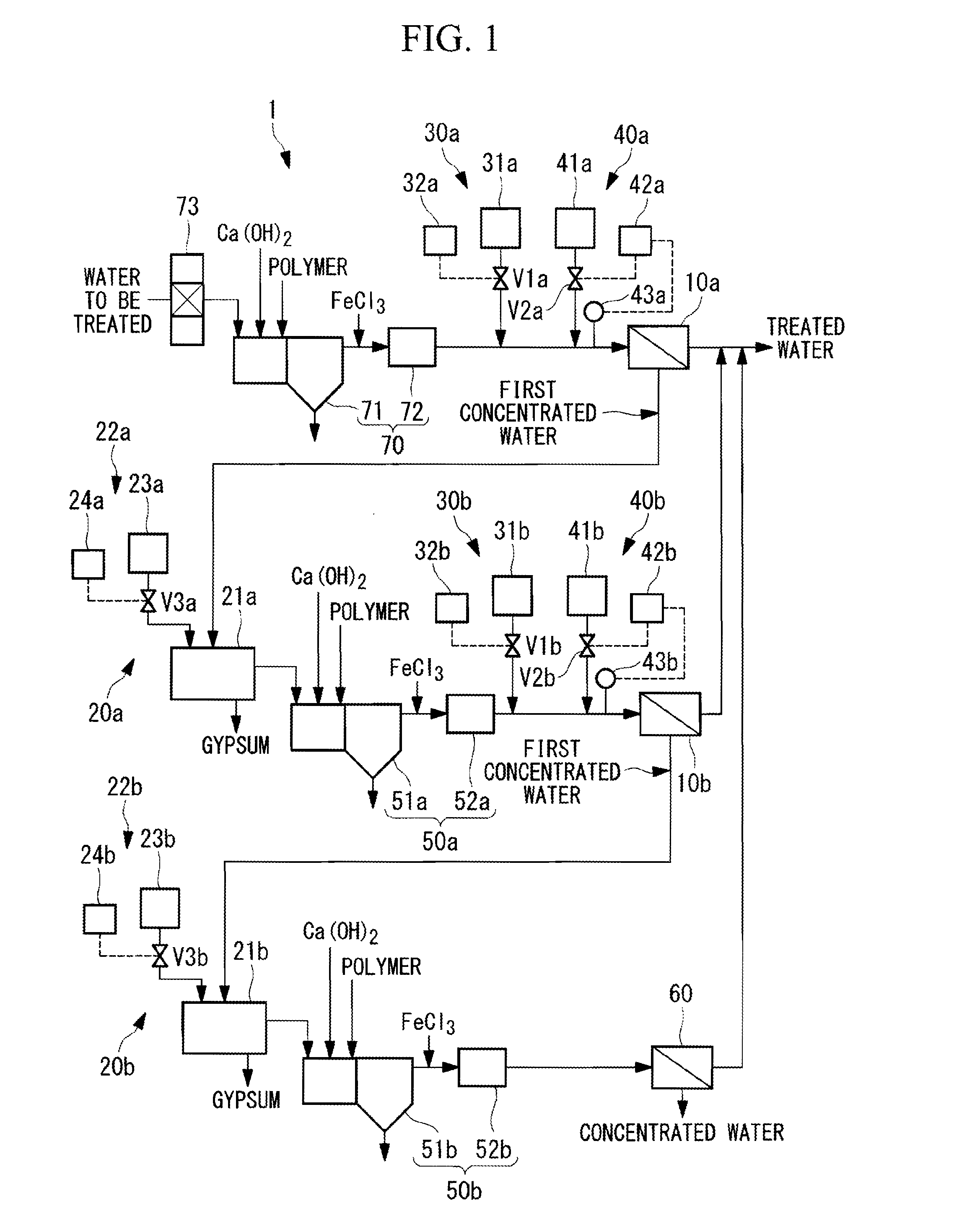 Water treatment process and water treatment system