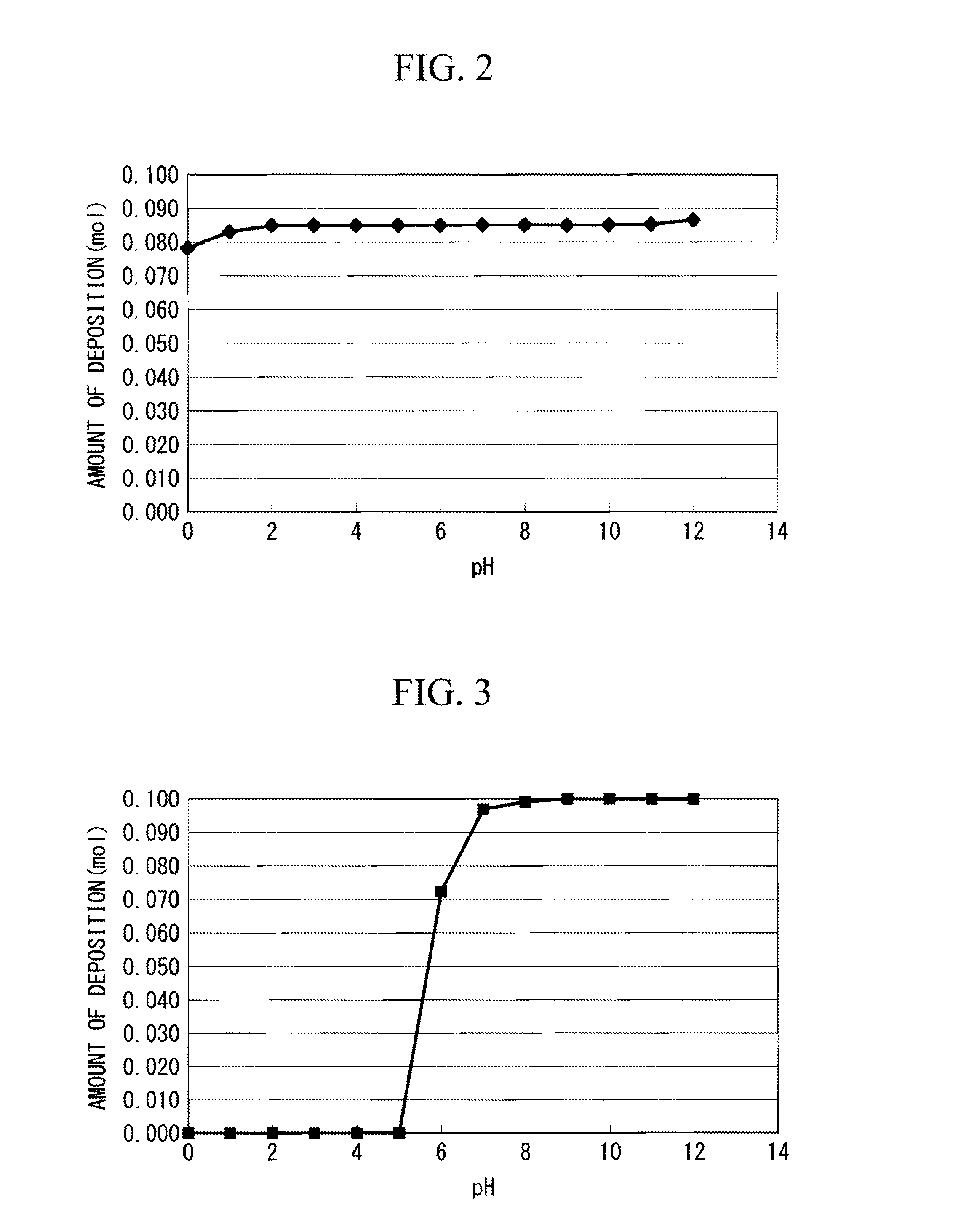 Water treatment process and water treatment system