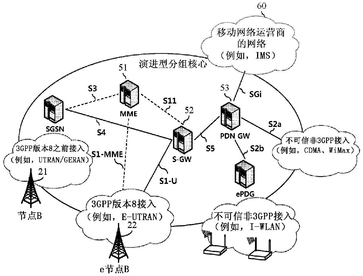 mtc monitoring method