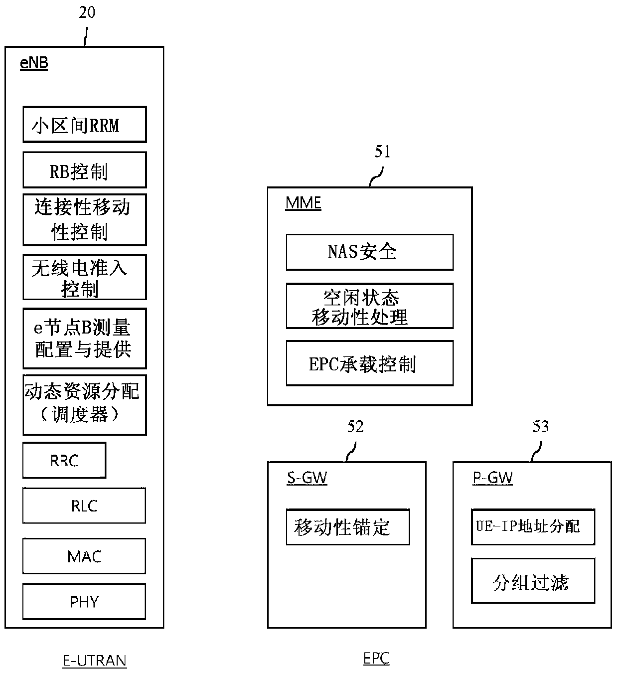 mtc monitoring method