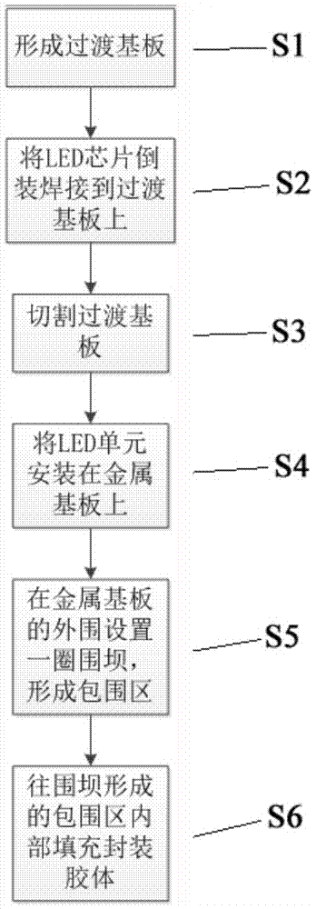 LED device with transition substrate and packaging method thereof