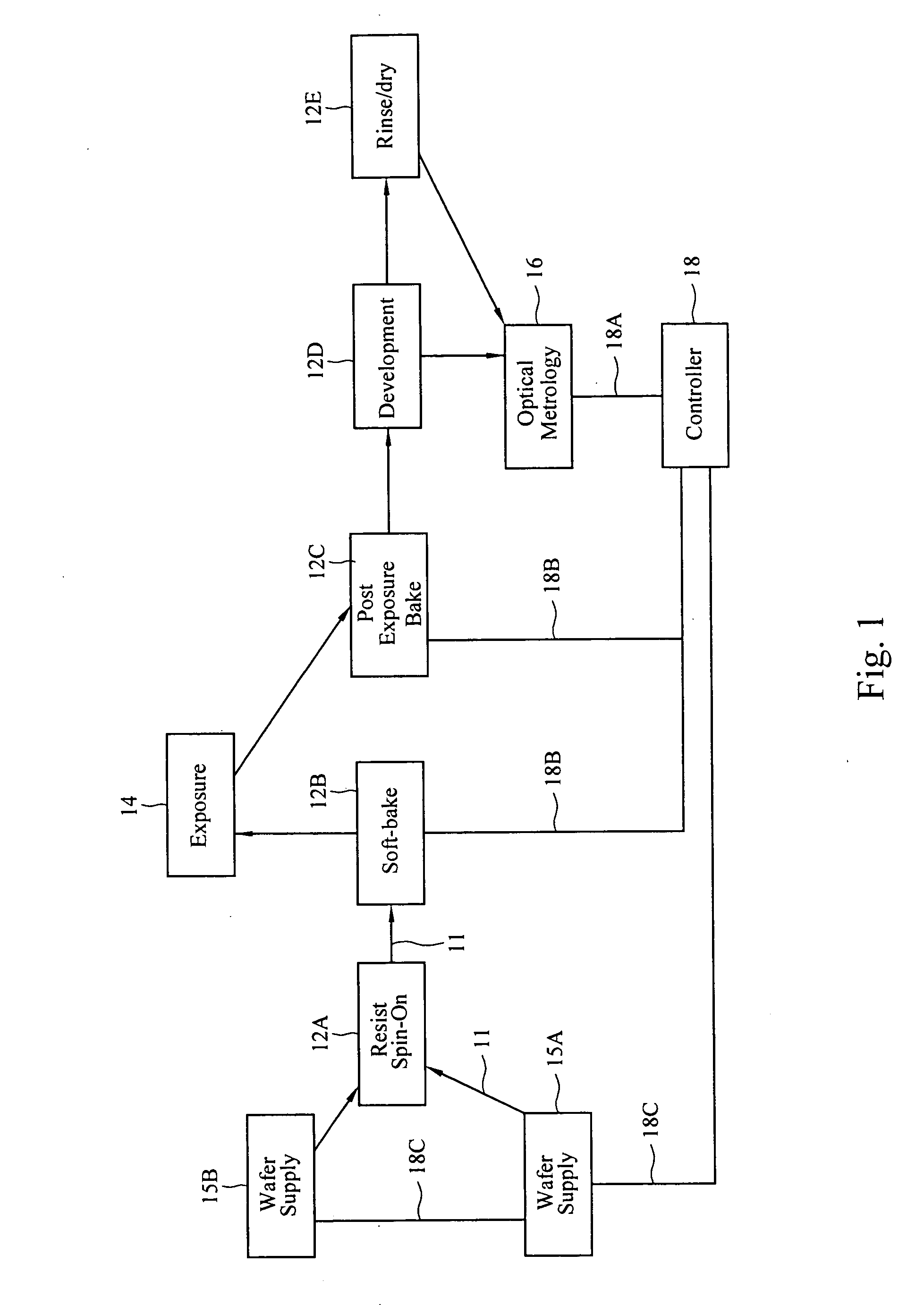 Integrated optical metrology and lithographic process track for dynamic critical dimension control