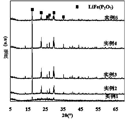 Method for promoting surface crystallization of glass