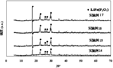 Method for promoting surface crystallization of glass