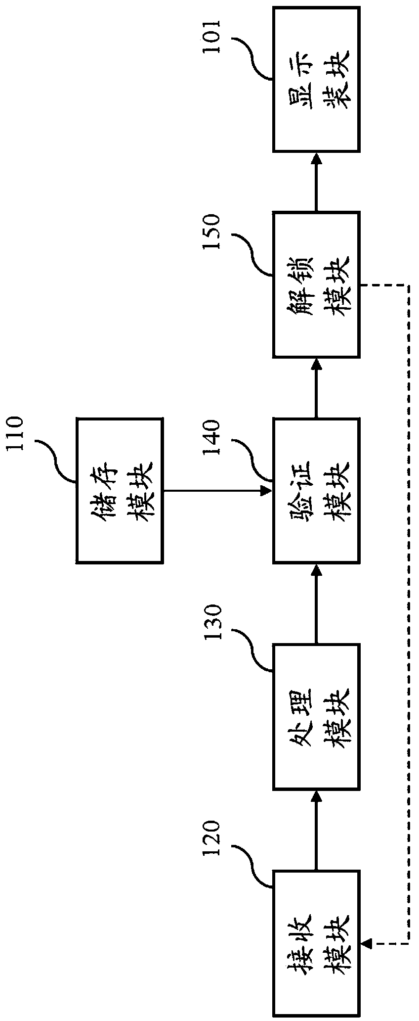 Voice unlocking system and method