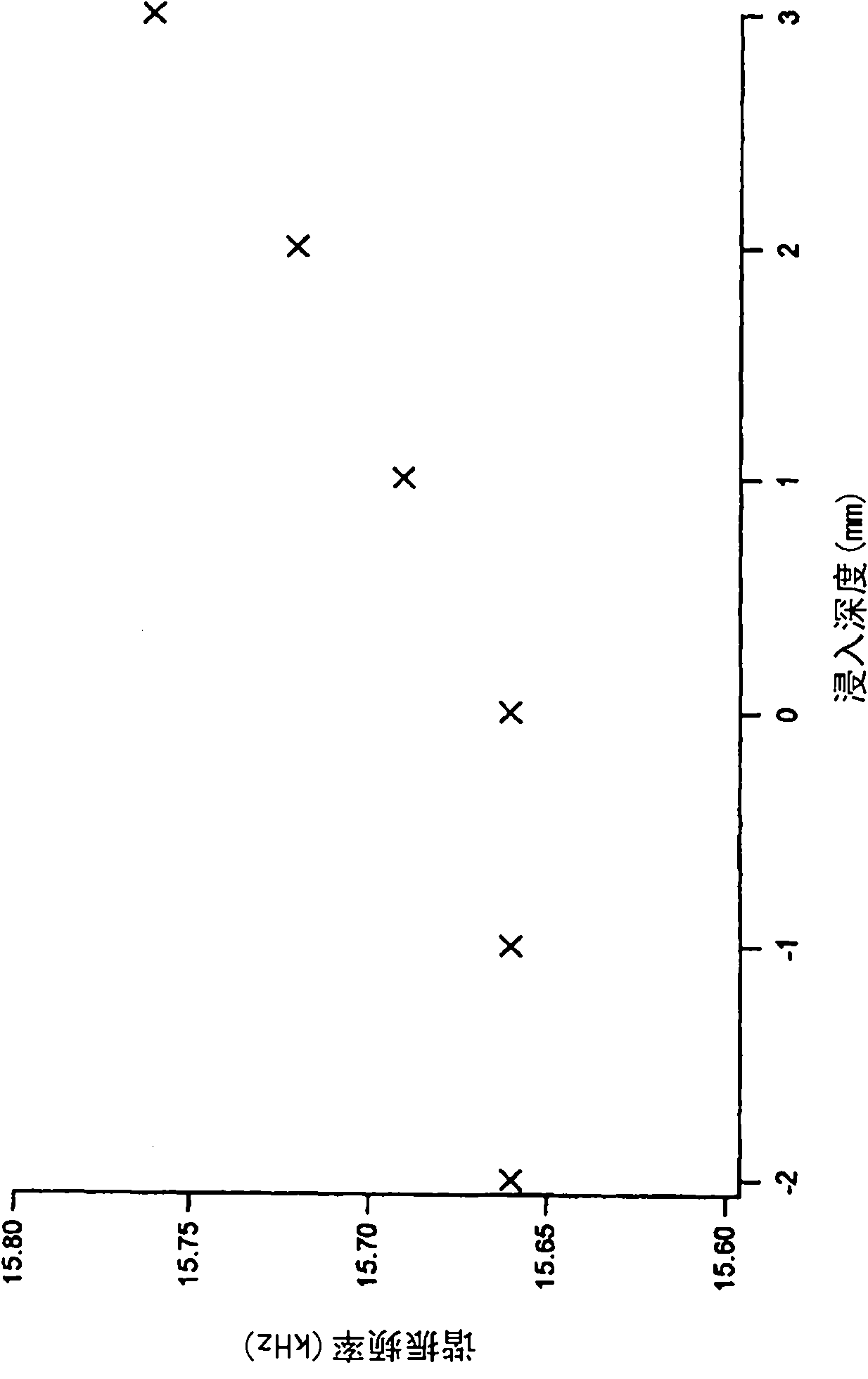 Method for checking the state of a pipette, pipetting method, pipetting device, and suction tube for a pipetting device