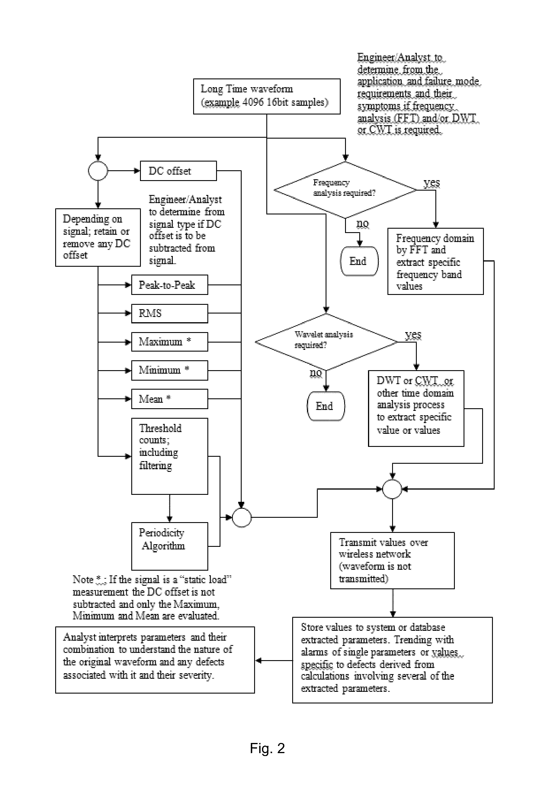 Method, computer program product & system