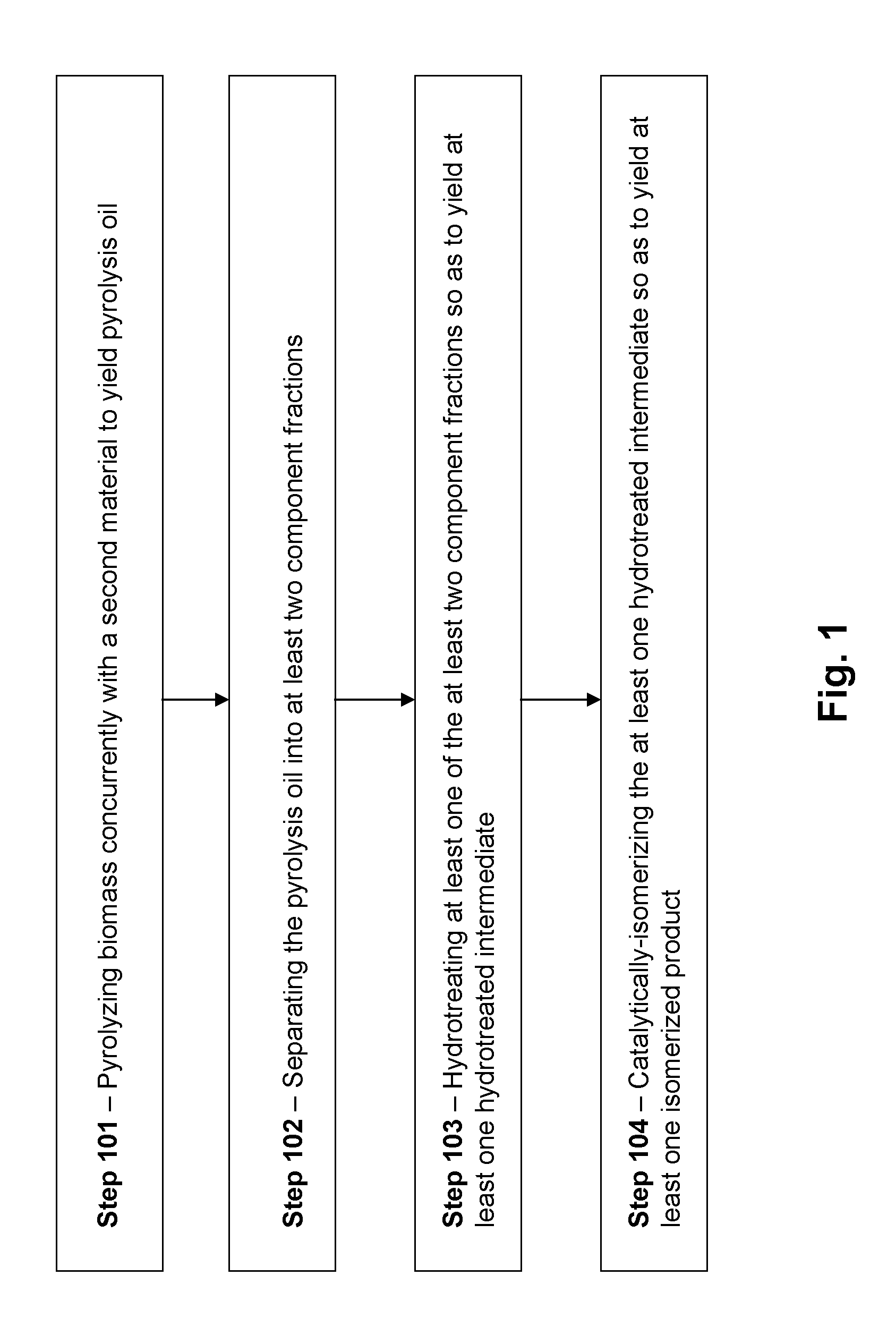 System and method for producing transportation fuels from waste plastic and biomass