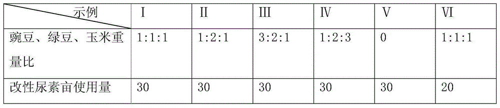 Modified carbamide, micromolecule active organic matter and preparation method for modified carbamide