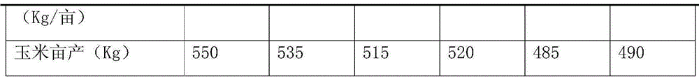 Modified carbamide, micromolecule active organic matter and preparation method for modified carbamide