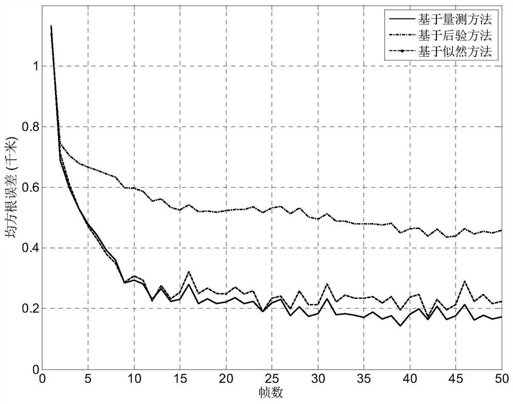 A Data Fusion Method for Distributed Batch Estimation of Polynomial Parameterized Likelihood Functions