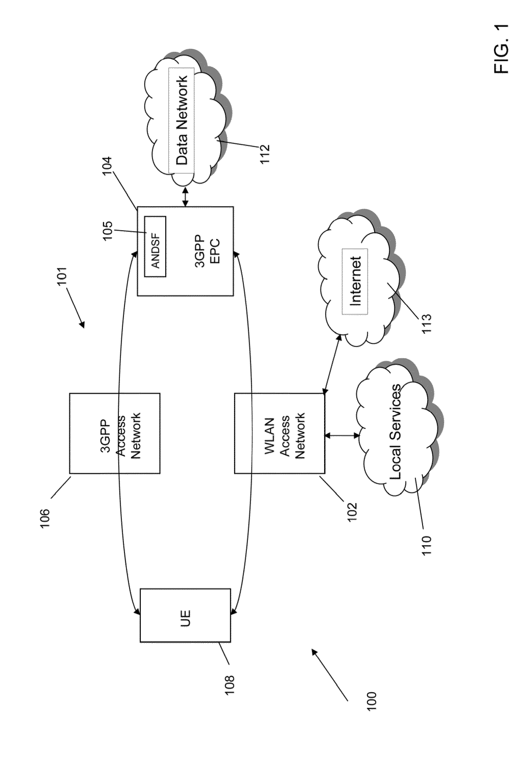 Wireless communication device, communication system and method for establishing data connectivity between a wireless communicaiton device and a first access network