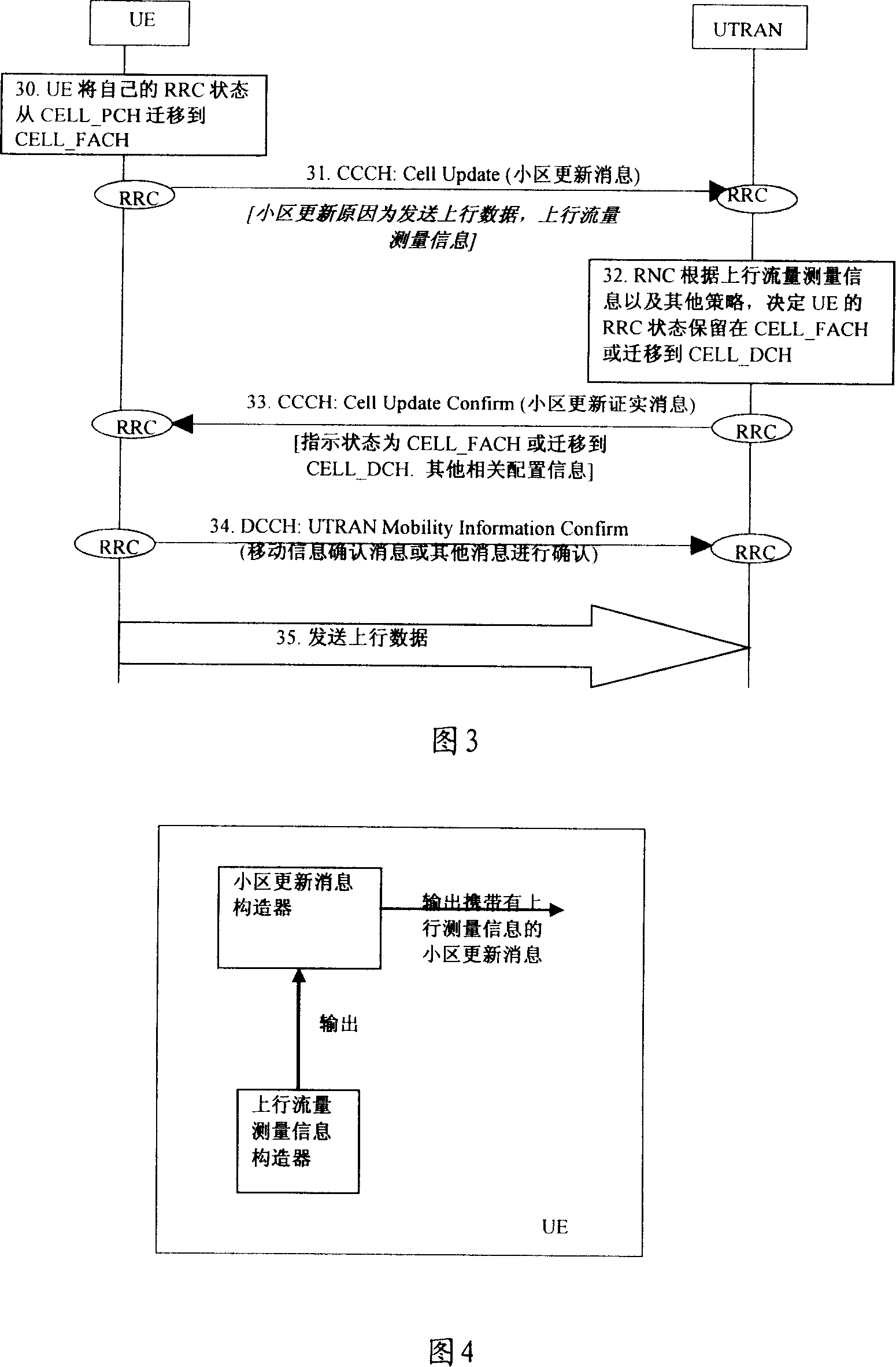 Method for switching RRC status and its user's set network appliance