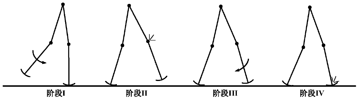 A Gait Planning Method for Biped Robot Based on Deep Reinforcement Learning