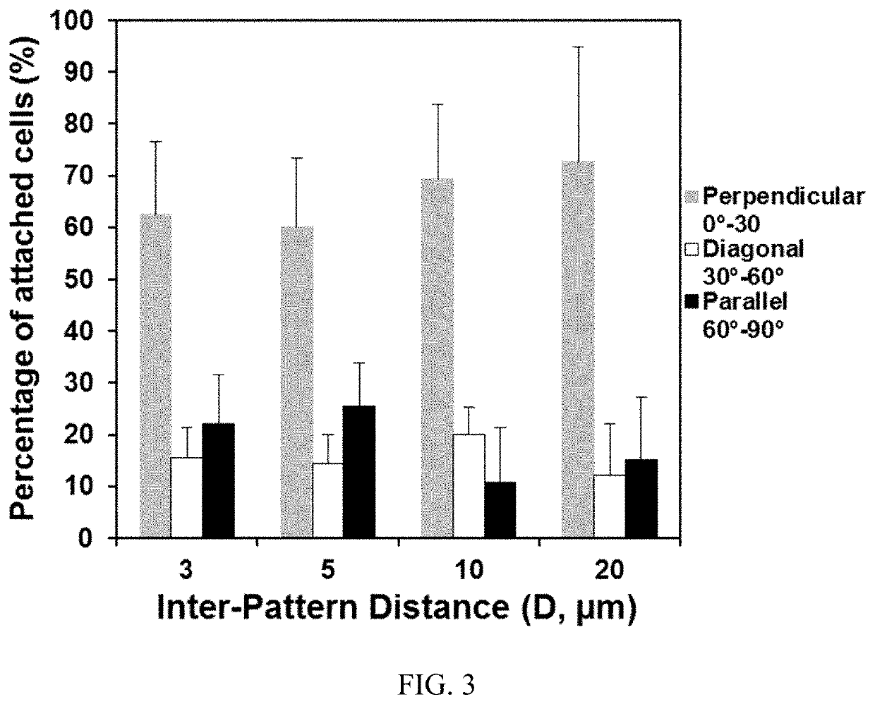 Antifouling urinary catheters with shape-memory topographic patterns