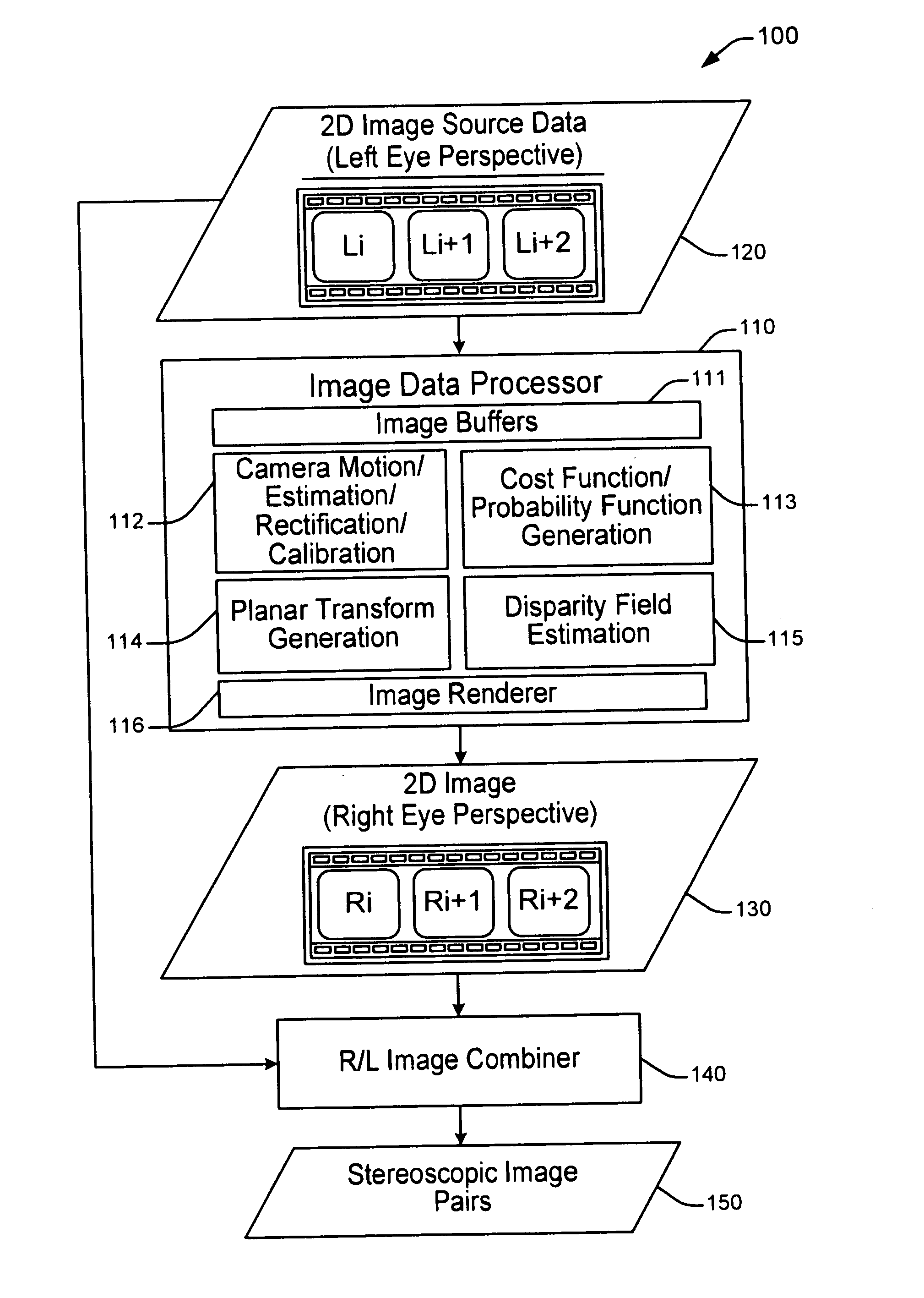 Method and system for converting 2d image data to stereoscopic image data