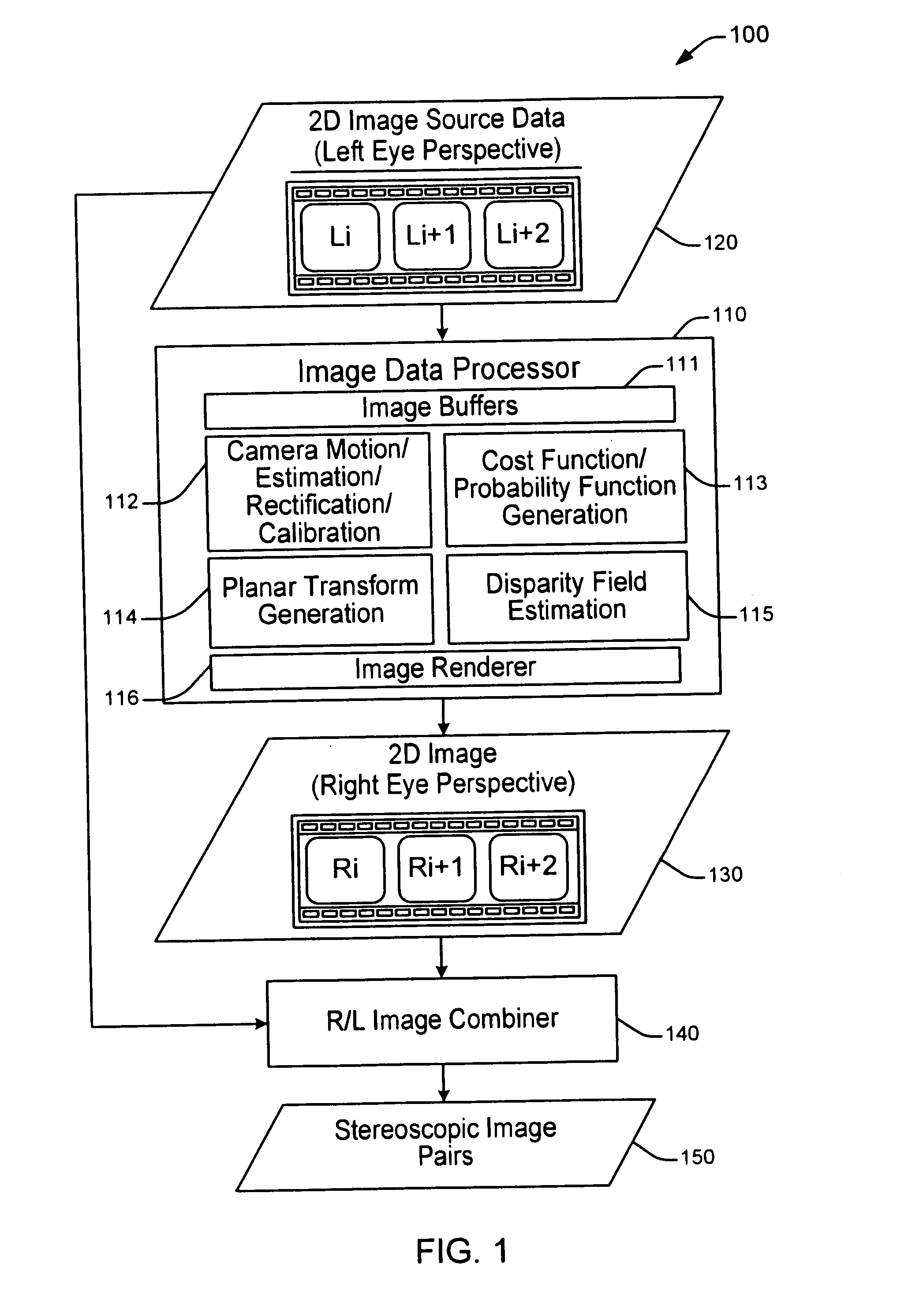 Method and system for converting 2d image data to stereoscopic image data