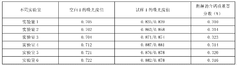 Sample treatment method in measurement of calcium content of industrial silicon