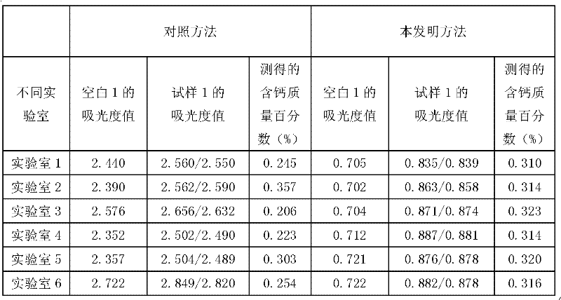 Sample treatment method in measurement of calcium content of industrial silicon