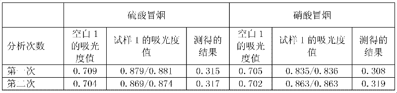 Sample treatment method in measurement of calcium content of industrial silicon