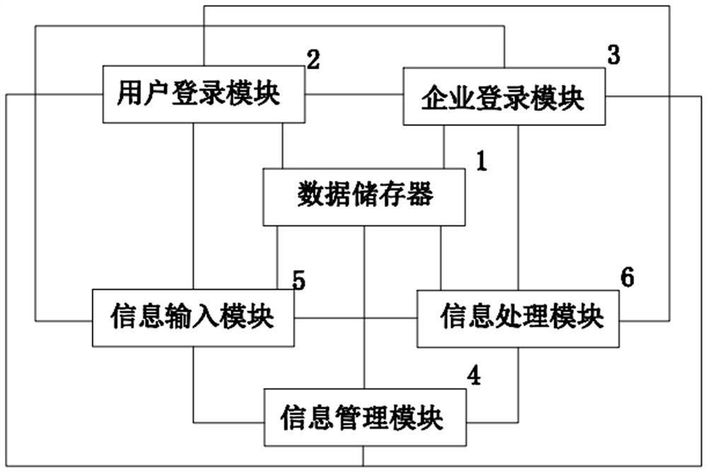 Archive management system