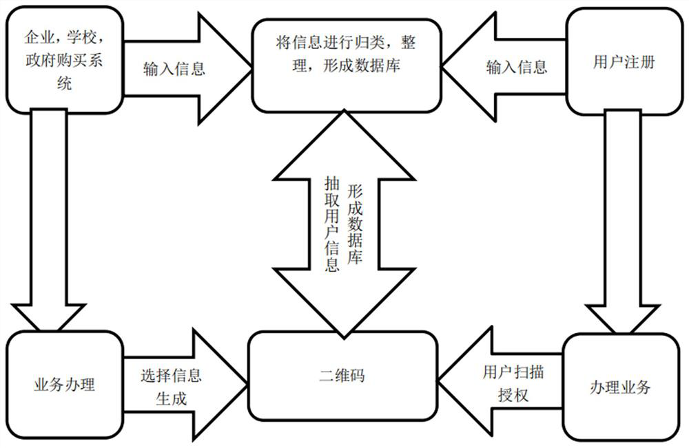 Archive management system