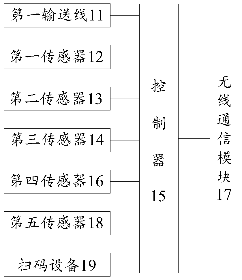 Conveying equipment and conveying method