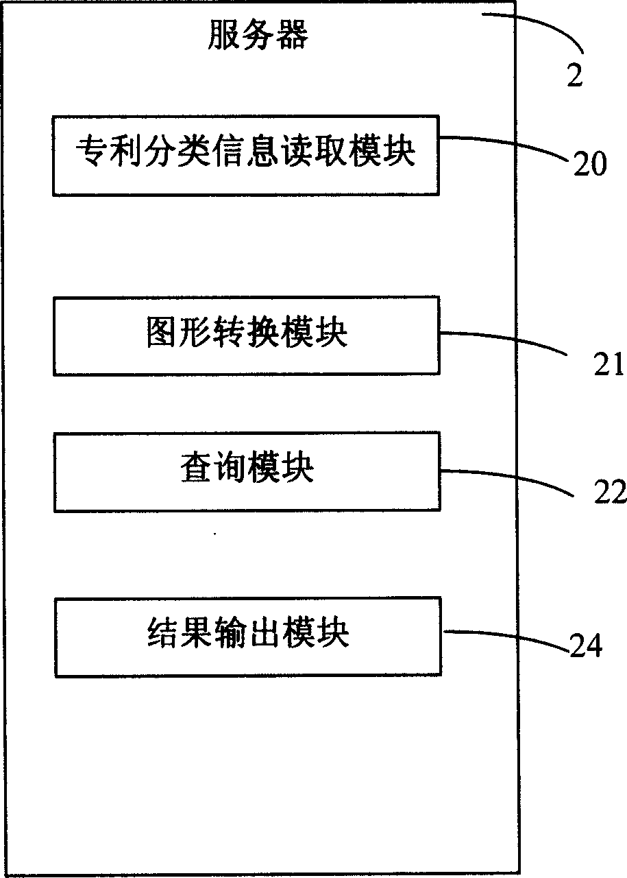 Patent information searching system and method