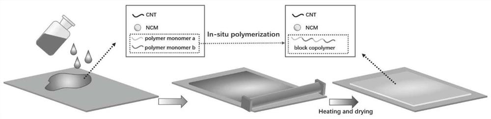 A kind of high-voltage solid-state battery composite positive electrode and preparation method thereof