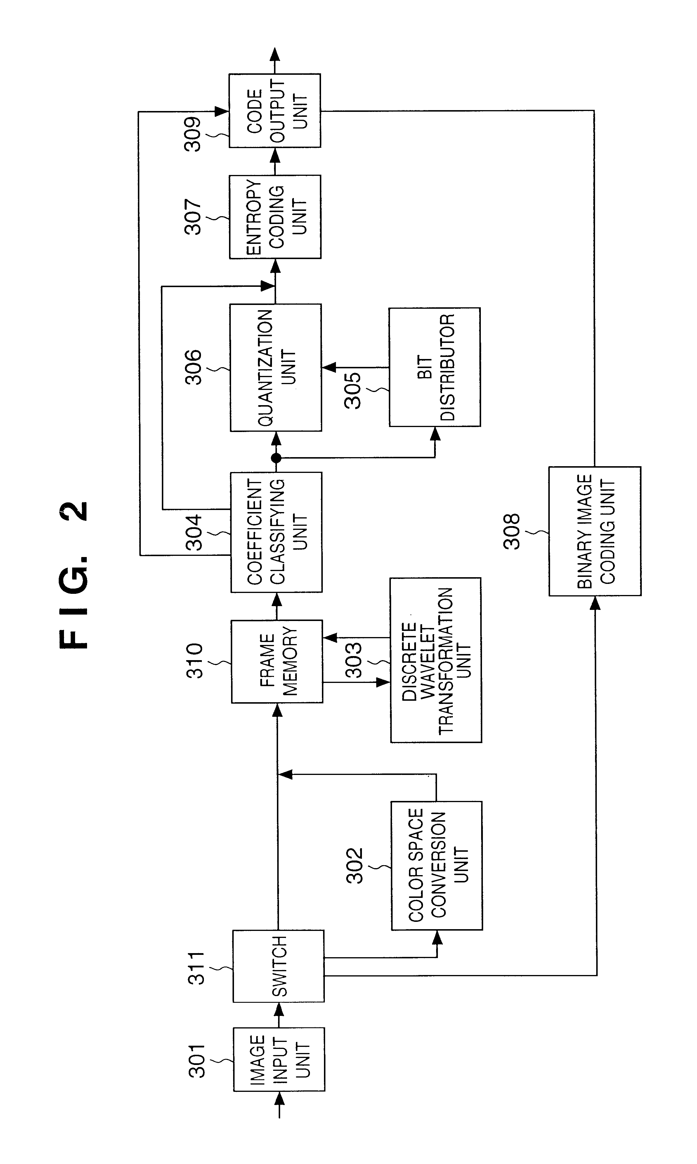 Image sensing apparatus, method and recording medium storing program for method of setting plural photographic modes and variable specific region of image sensing, and providing mode specific compression of image data in the specific region
